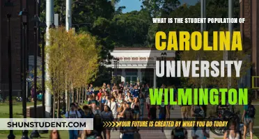 Carolina University Wilmington: Student Population Insights and Trends