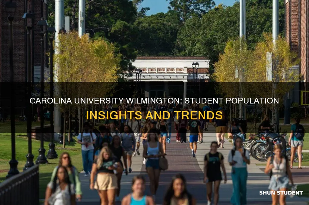 what is the student population of carolina university wilmington