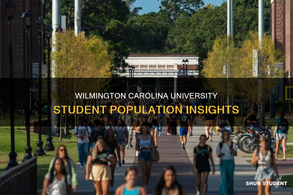 what is the student population of carolina university wilmington