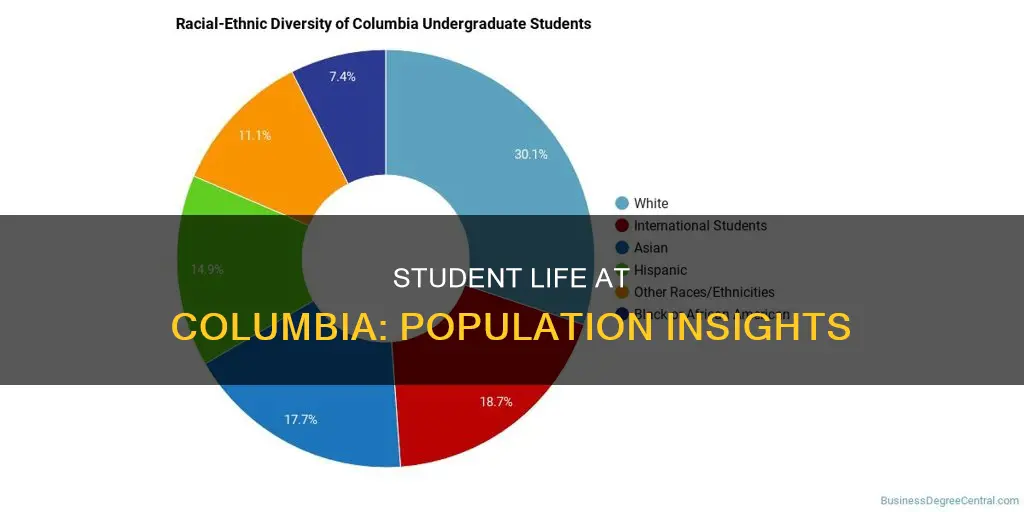 what is the student population of columbia university