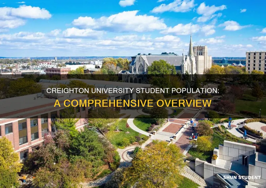 what is the student population of creighton university