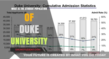 Duke University Student Population: Numbers and Trends
