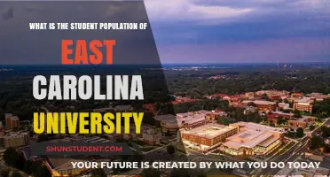 East Carolina University: Unveiling Student Population Insights