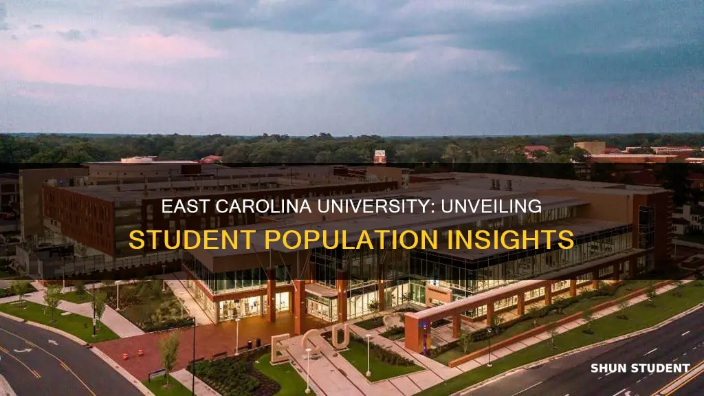 what is the student population of east carolina university