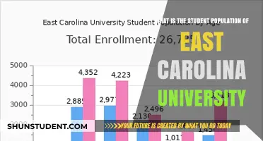 Exploring East Carolina University's Student Population