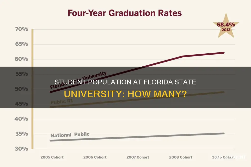 what is the student population of florida state university