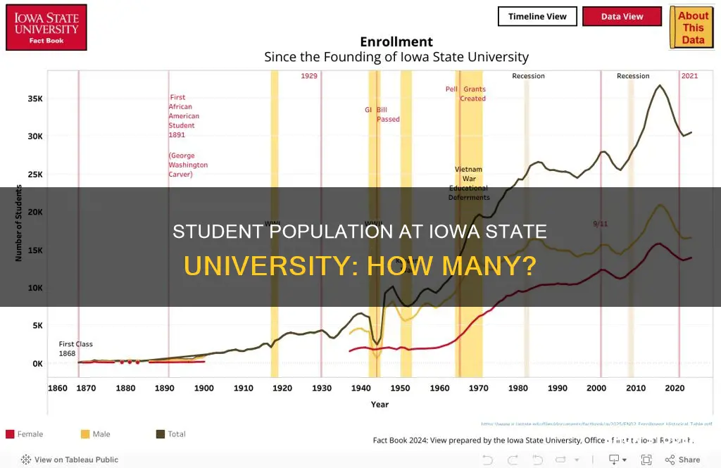 what is the student population of iowa state university