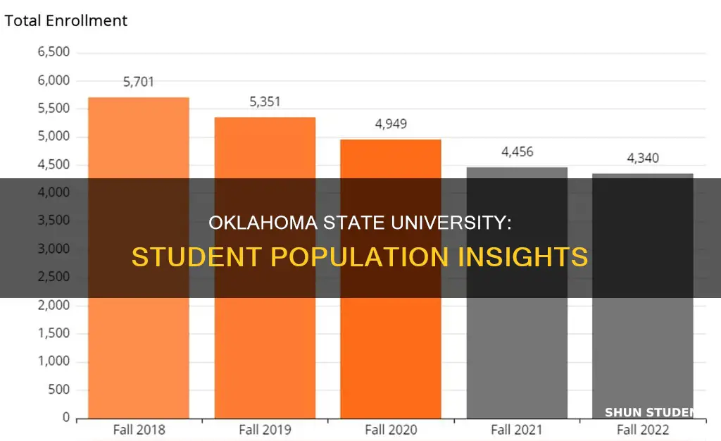 what is the student population of oklahoma state university