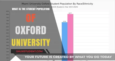 Oxford University's Student Population: A Comprehensive Overview