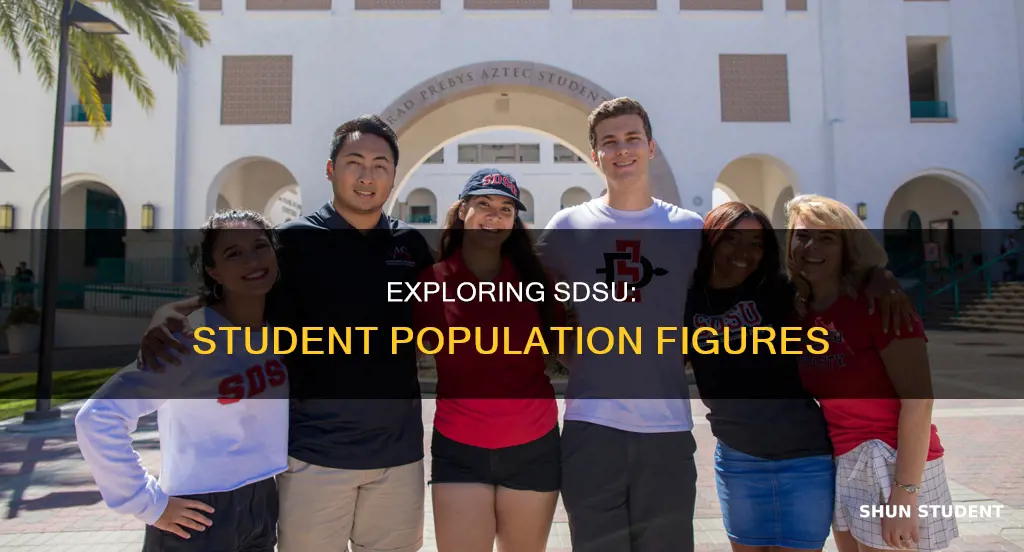 what is the student population of san diego state university