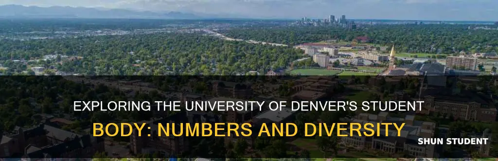 what is the student population of university of denver