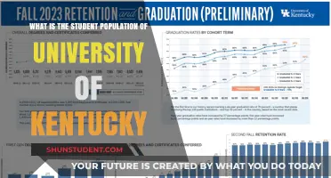 Exploring University of Kentucky's Student Population