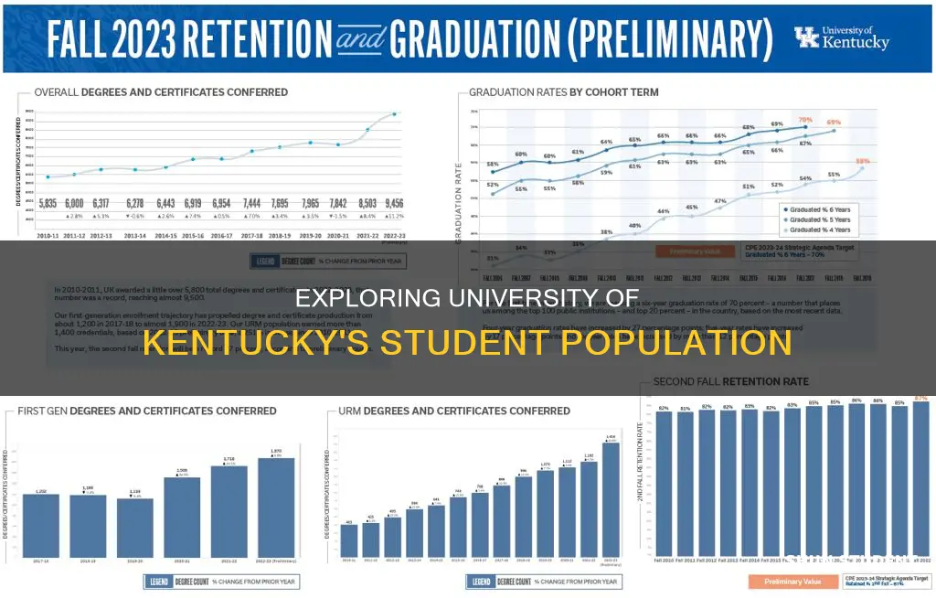 what is the student population of university of kentucky