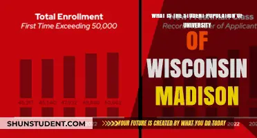 Student Population at University of Wisconsin-Madison: How Big?