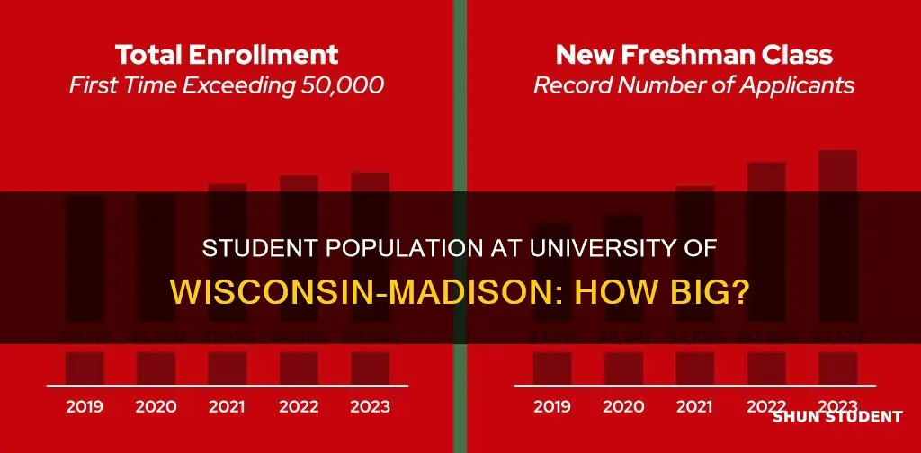 what is the student population of university of wisconsin madison