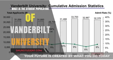 Exploring Vanderbilt University's Student Population