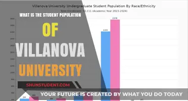 Exploring Villanova University's Student Population