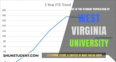 Student Population at West Virginia University: How Many?