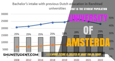Amsterdam University's Student Population: Numbers and Trends