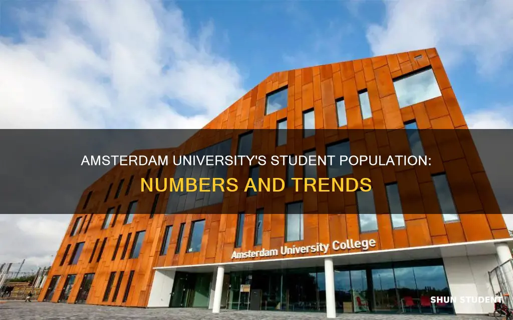 what is the student population university of amsterdam