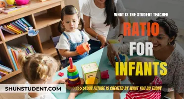 Understanding Ideal Student-Teacher Ratios for Infant Care and Development