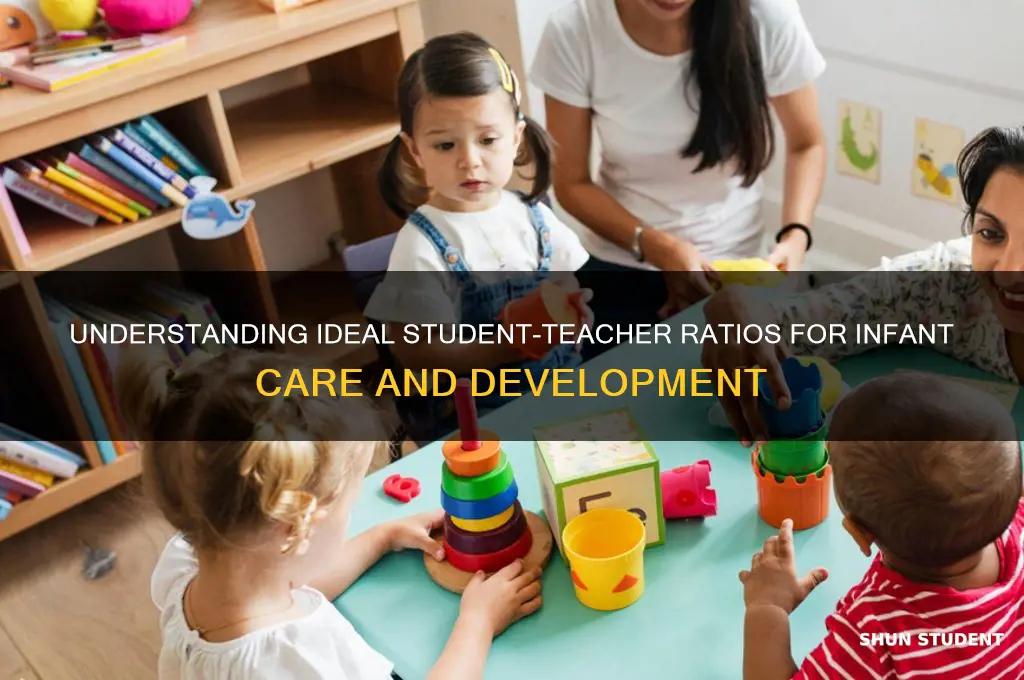 what is the student teacher ratio for infants
