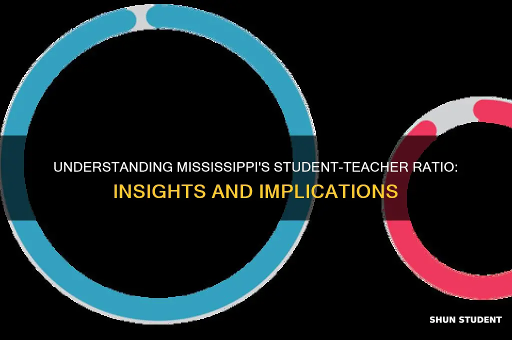 what is the student teacher ratio in mississippi