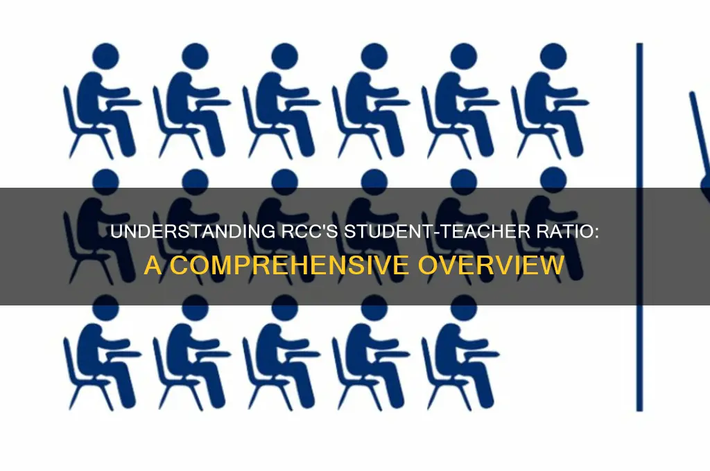 what is the student teacher ratio in rcc
