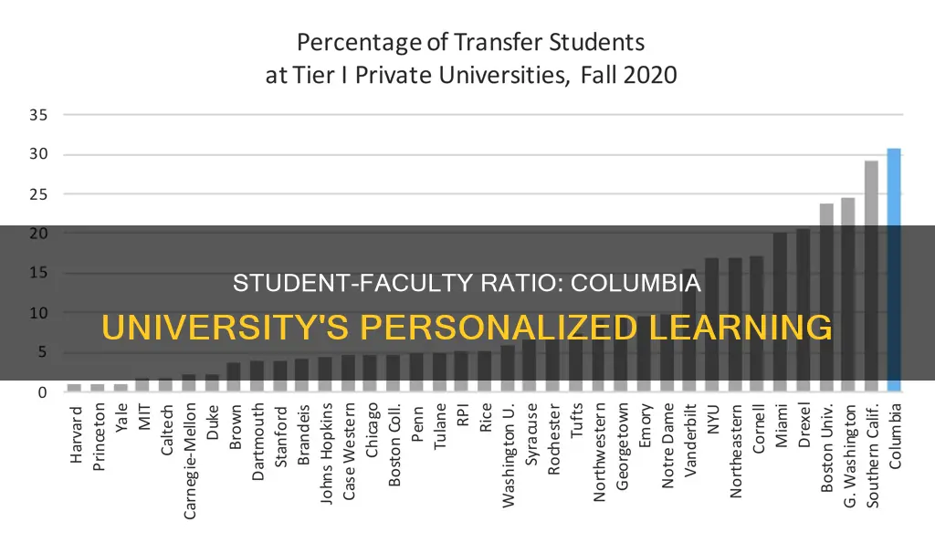 what is the student to faculty ratio at columbia university
