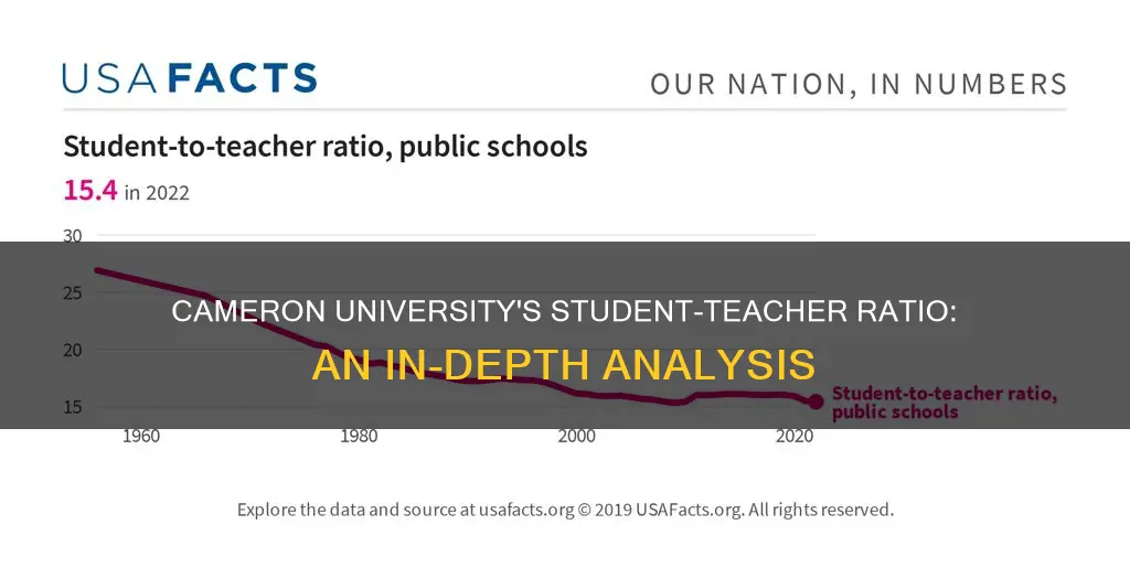 what is the student to teacher ratio at cameron university
