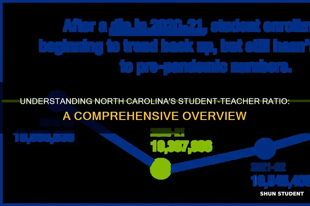 what is the student to teacher ratio in nc