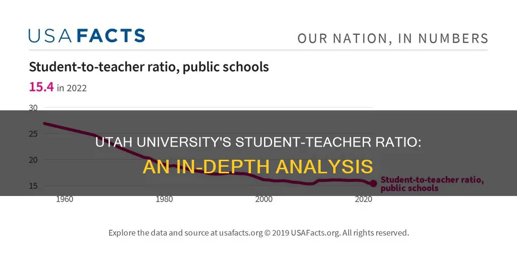 what is the teacher student ratio for university of utah