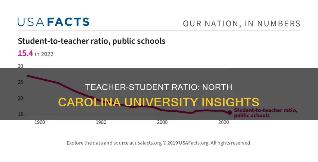 what is the teacher student ratio in north carolina university