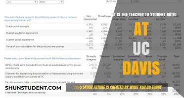 UC Davis Teacher-Student Ratio: What You Need to Know