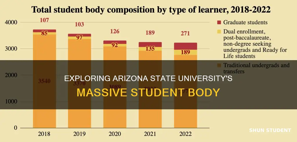 what is the total student body of arizona state university