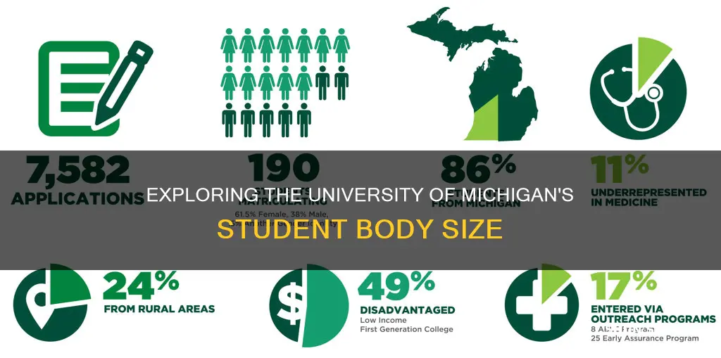 what is the total student body of university of michigan