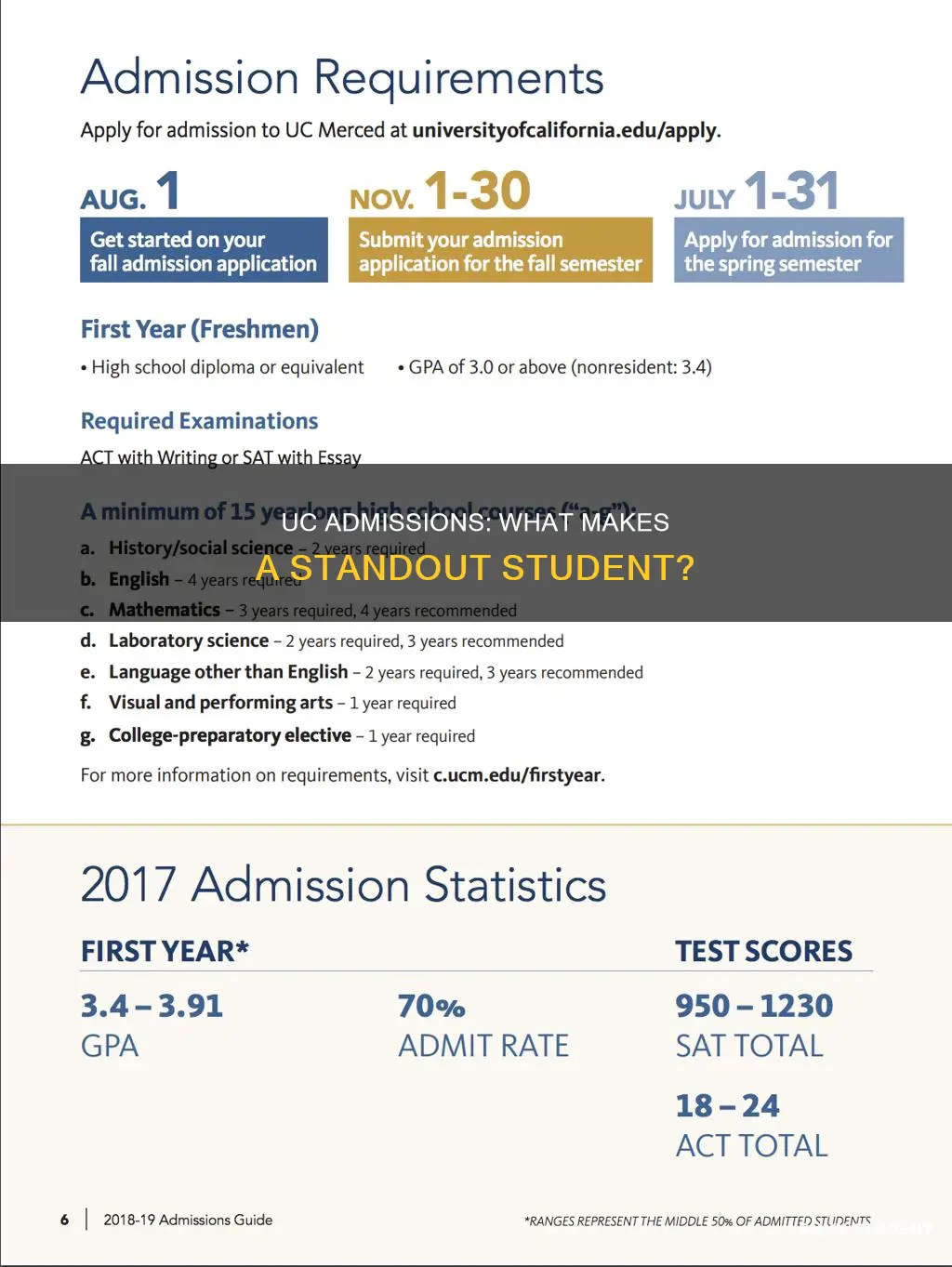 what is the university of california looking for in students