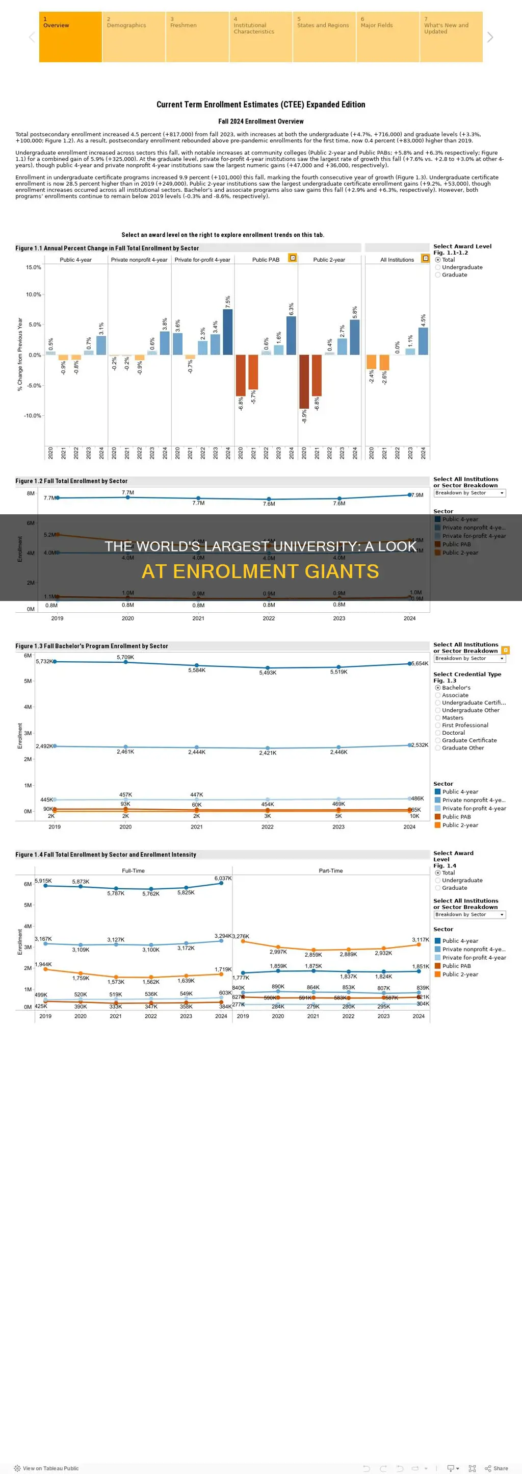 what is the university with the most students