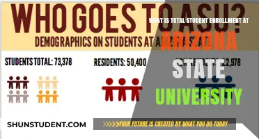 Exploring Arizona State University's Student Enrollment