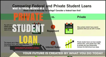Understanding Typical Interest Rates for Private Student Loans