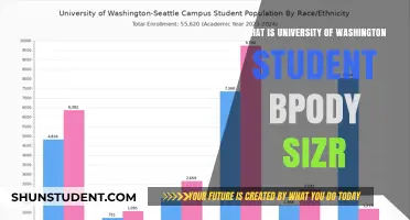 UW Student Body Size: A Comprehensive Overview