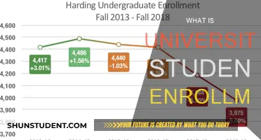 Understanding University Student Enrollment: A Comprehensive Guide