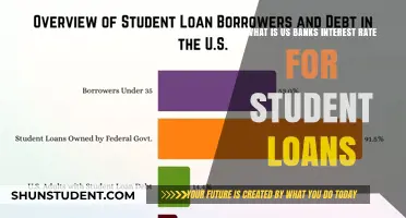 Understanding US Banks' Interest Rates for Student Loans: A Comprehensive Guide