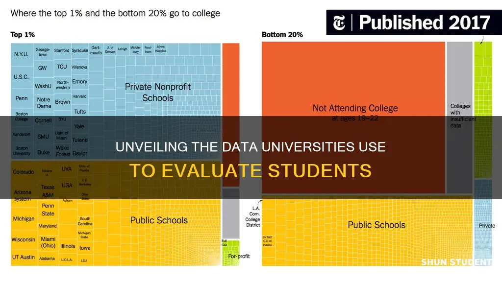 what kind of data do universities look on students