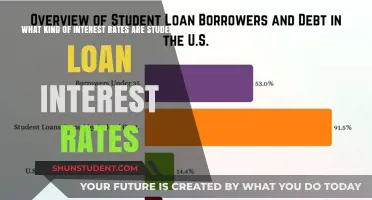 Understanding Student Loan Interest Rates: Types, Factors, and Impact