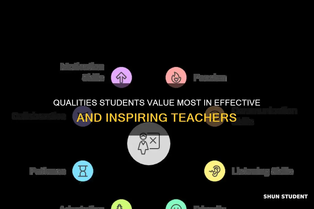 what kind of qualities do students look for in teacher