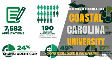 Coastal Carolina University: Who Are Its Students?