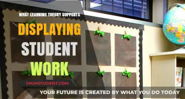Showcasing Student Achievements: A Learning Theory Perspective