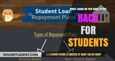 Student Loan Repayment: What You Need to Know