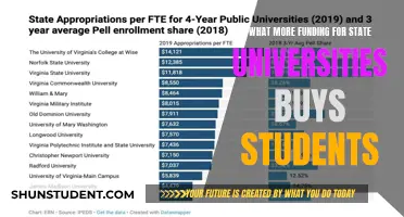 Funding Boost: State U Students Reap Benefits of Increased Support